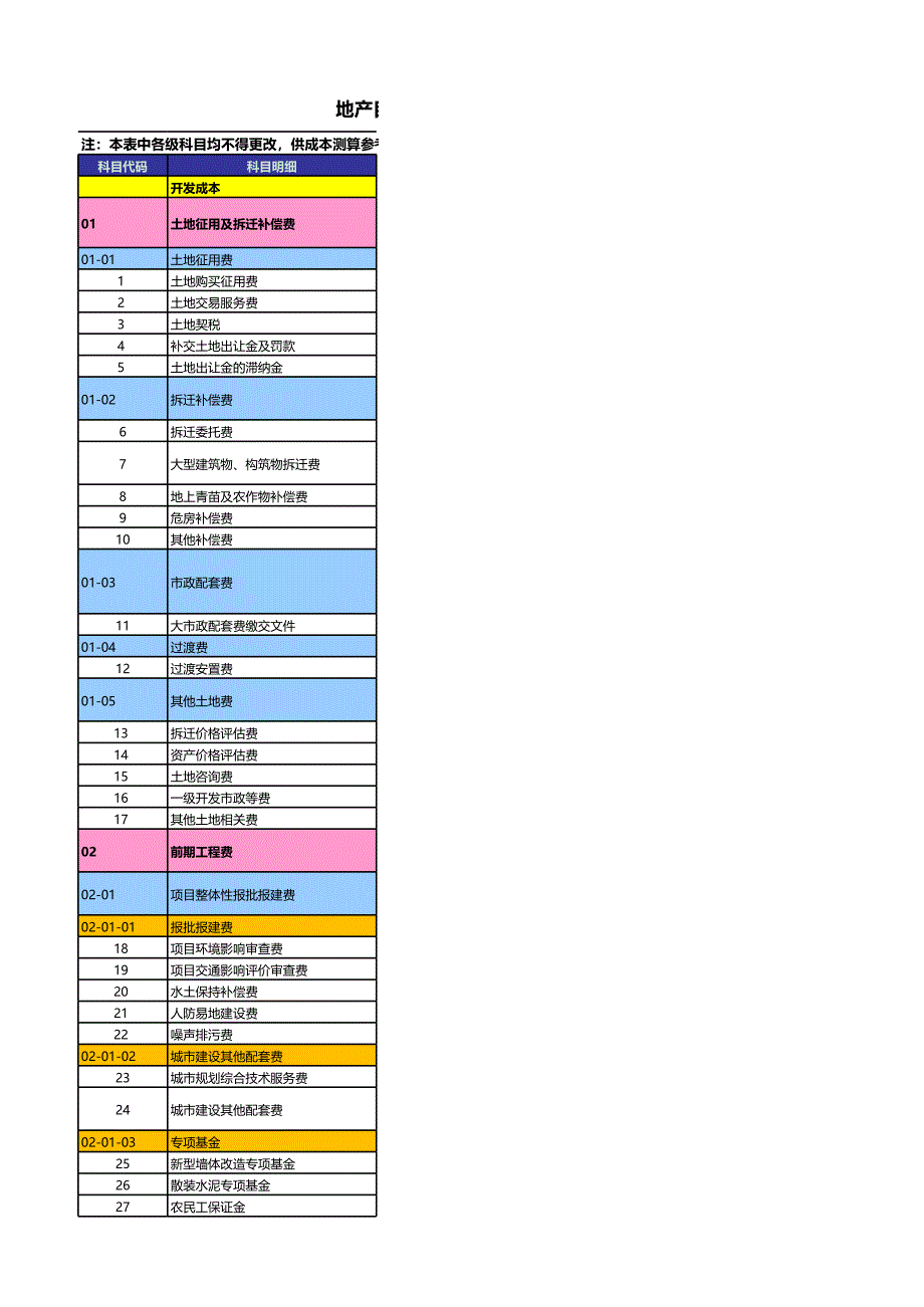 房地產(chǎn)項(xiàng)目地產(chǎn)目標(biāo)成本科目分類模版_第1頁(yè)