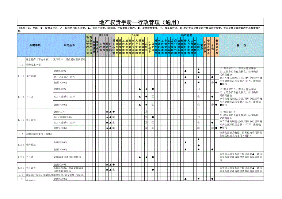 房地產(chǎn)公司權(quán)責(zé)手冊(cè)-15行政事務(wù)(通用)_第1頁(yè)