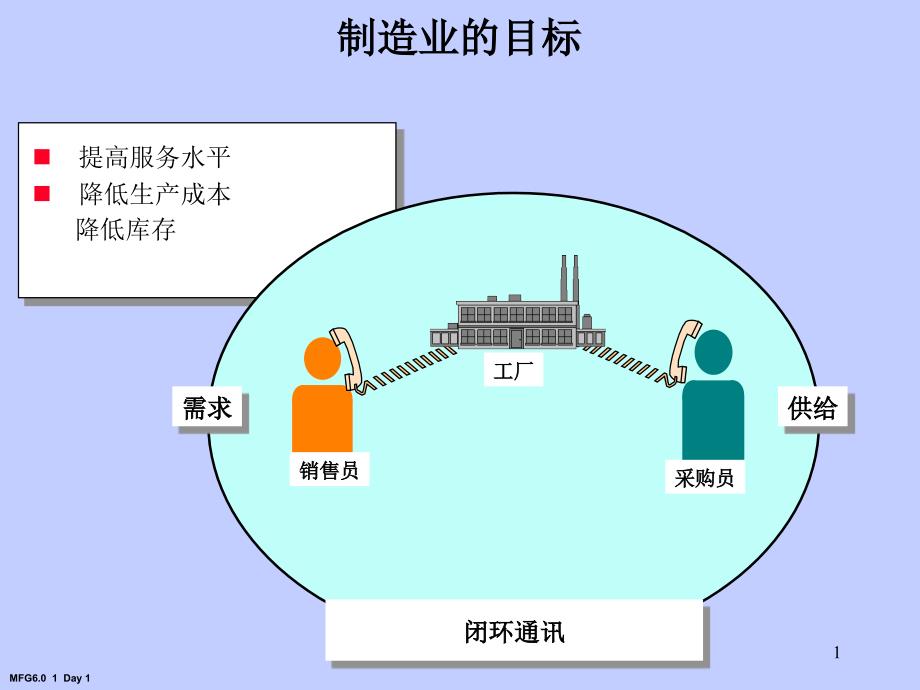 制造业的目标课件_第1页