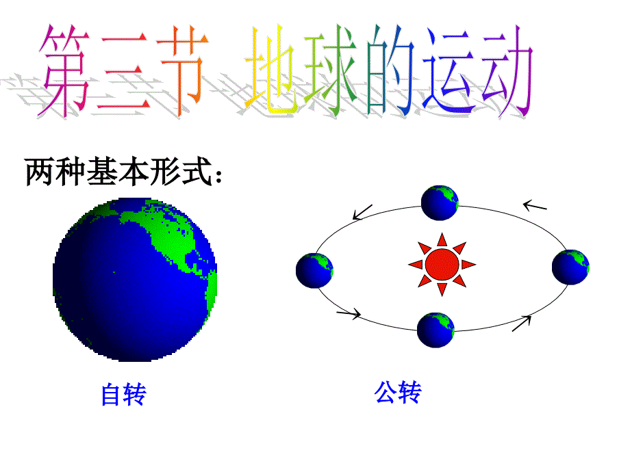 地球运动基本特征课件_第1页