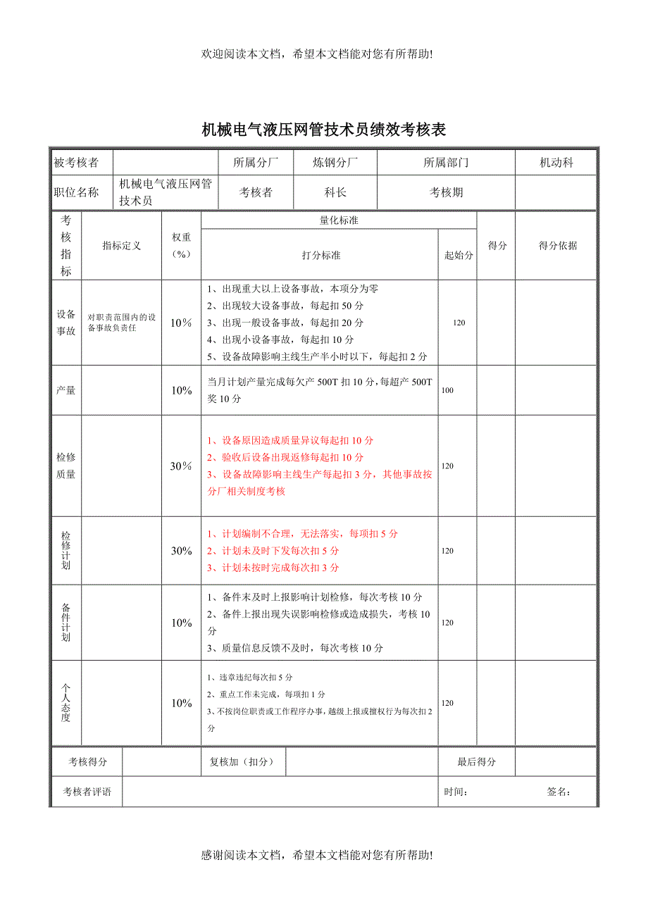 机械电气液压网管技术员绩效考核表_第1页