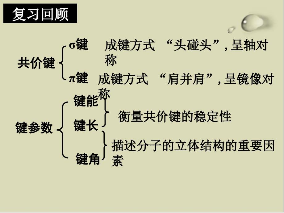 共价键ppt课件_第1页