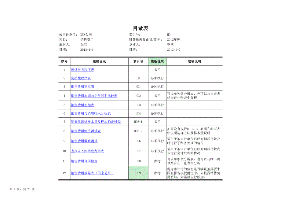 销售费用审计底稿_第1页