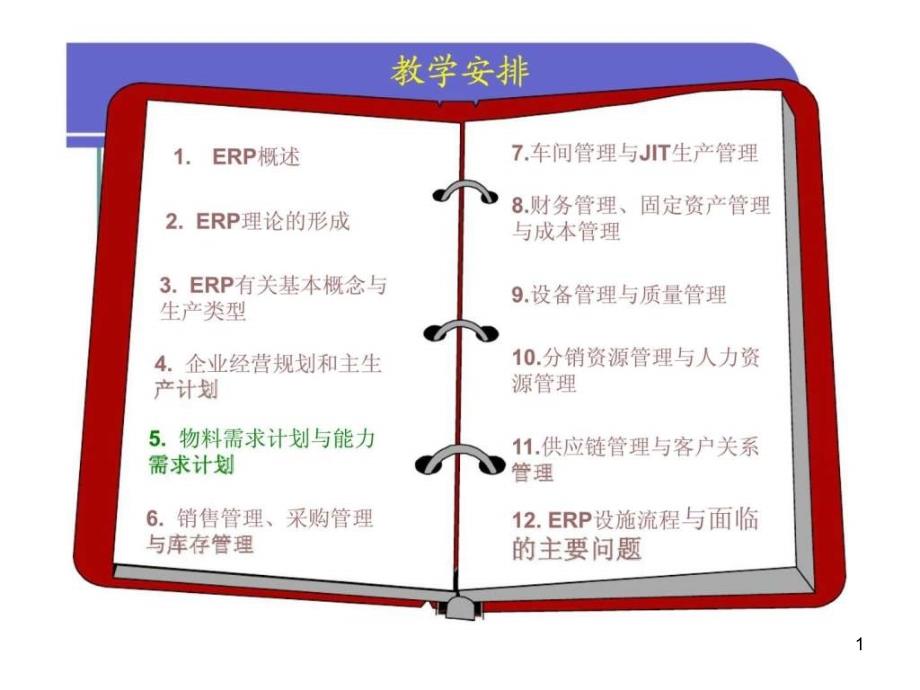 物料需求计划与能力需求计划课件_第1页