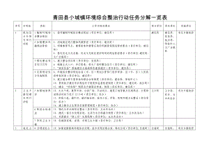 青田小城镇环境综合整治行动任务分解一览表
