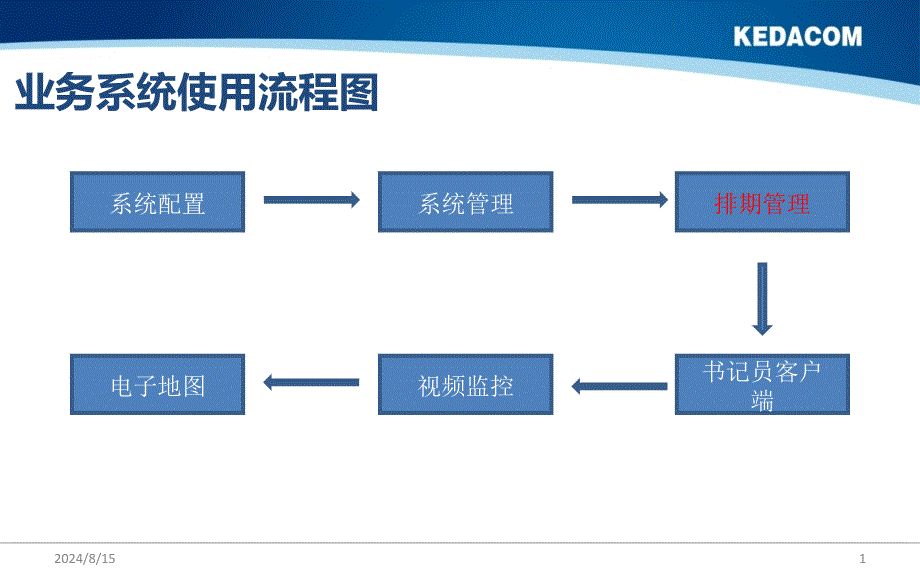 科技法庭使用手册汇总_第1页