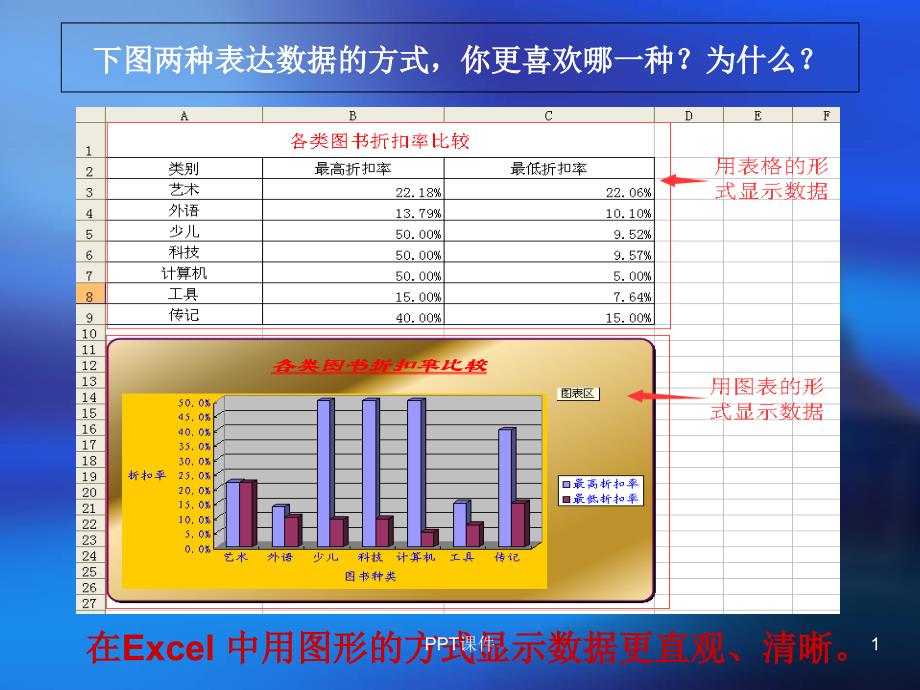 《创建图表》--ppt课件_第1页