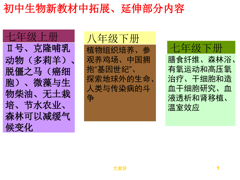 初中生物图片课件_第1页