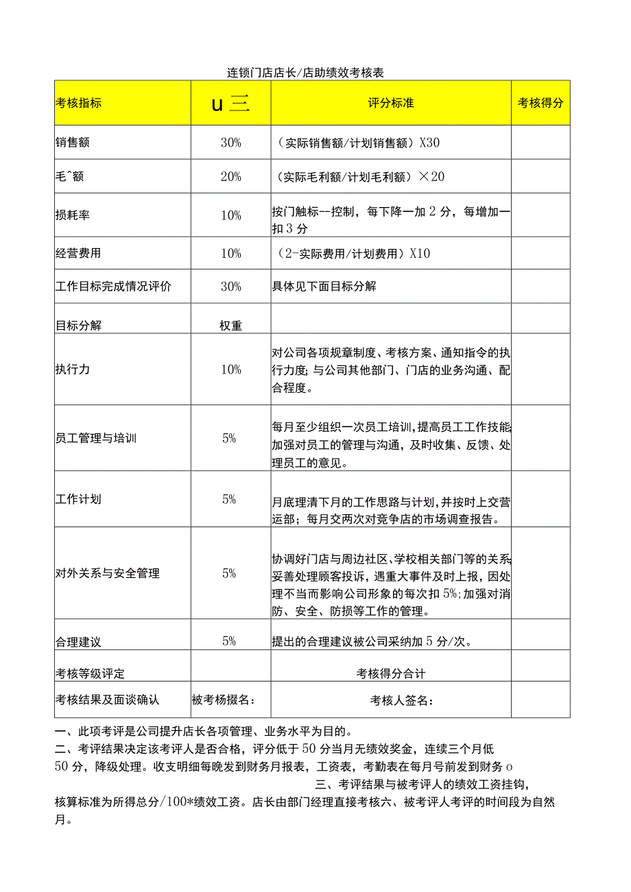 门店店长绩效考核表_第1页