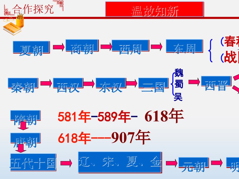 元朝的统治课件_第1页