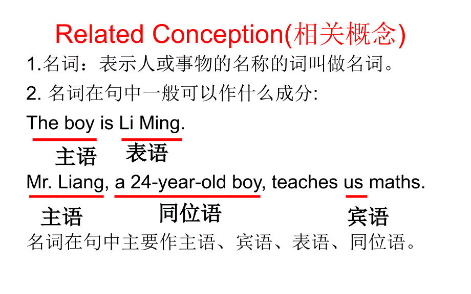 高中英语语法名词性从句课件_第1页