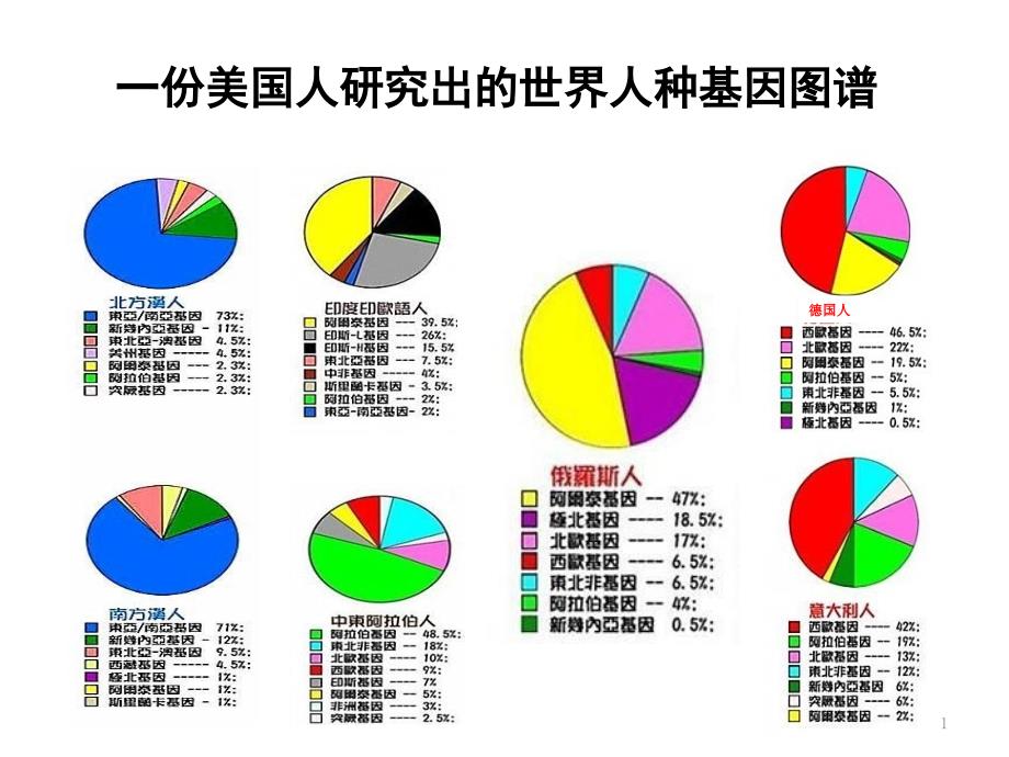 【统编版】古代人类的迁徙和区域文化的形成ppt课件_第1页