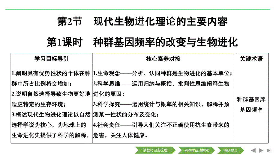 新设计生物人教(新课改地区)必修二ppt课件：7章-现代生物进化理论-第2节-第1课时_第1页