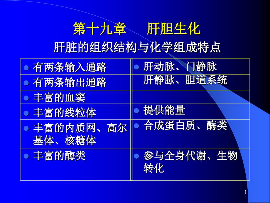 肝脏的组织结构与化学组成特点课件_第1页