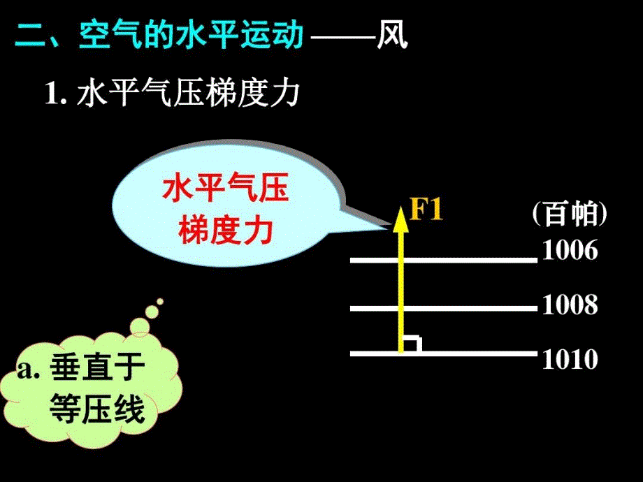 必修一-地转偏向力-摩擦力_第1页