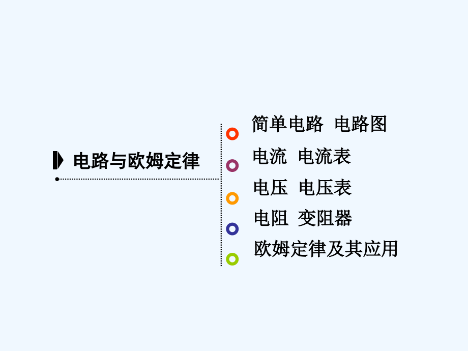 中考必備《電路和歐姆定律》課件_第1頁