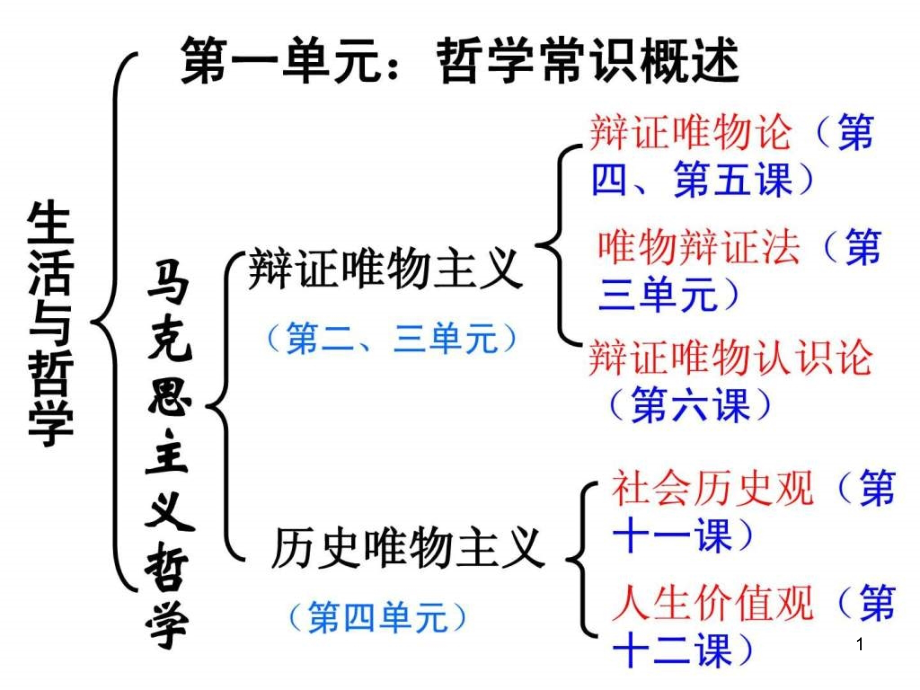 社会发展规律课件_第1页