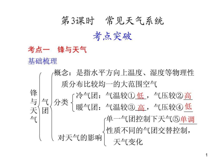 高中地理必修1第二章第3课时-常见天气系统课件_第1页