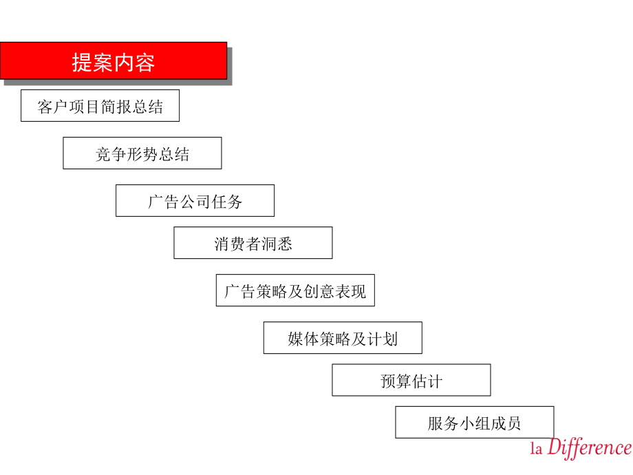 中海康城项目整体策划方案-课件_第1页