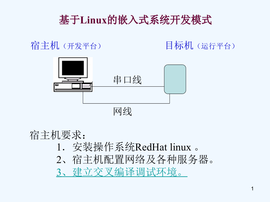 linux程序设计思路基础演示文稿课件_第1页
