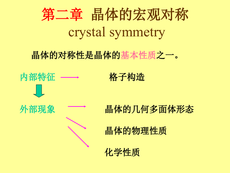 三晶体的宏观对称剖析课件_第1页