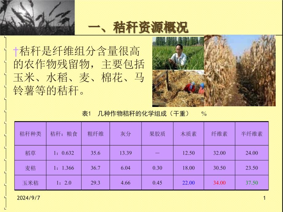 秸秆工业化利用课件_第1页