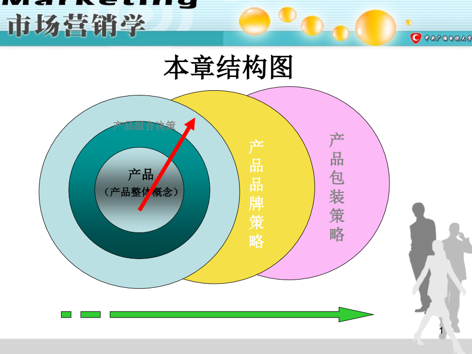 产品品牌策略产品包装策略课件_第1页