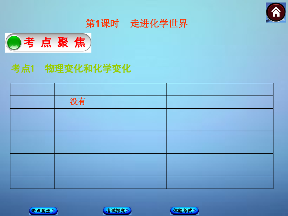 中考化学基础复习时走进化学世界新人教版课件_第1页