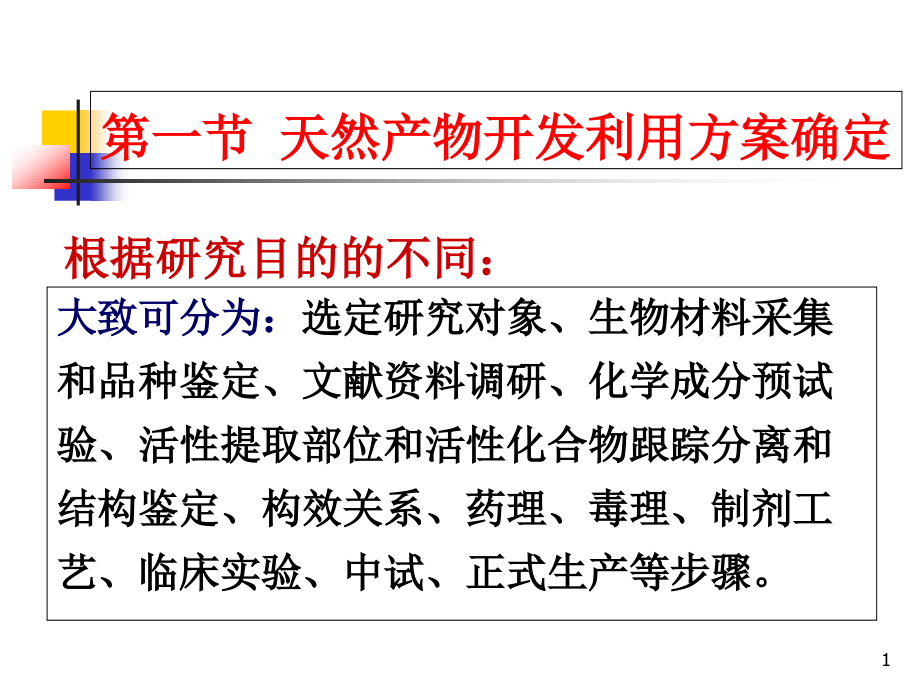 天然产物提取方法和技术课件_第1页