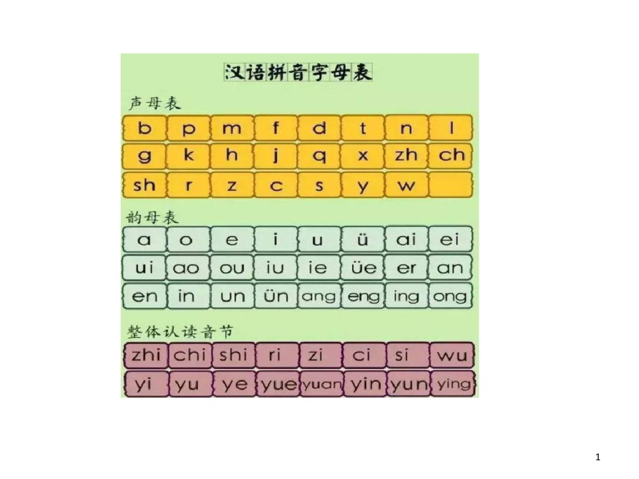 小学汉语拼音及修辞的手法大全课件_第1页