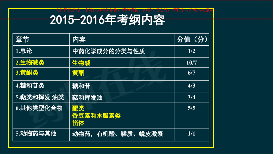 中药学专业知识一中药化学课件_第1页