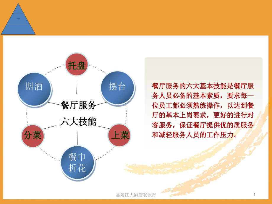 餐饮服务六大技能课件_第1页