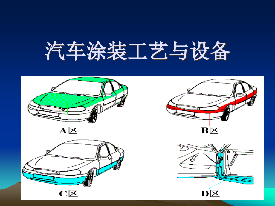 第一章--汽车涂装的概述课件_第1页