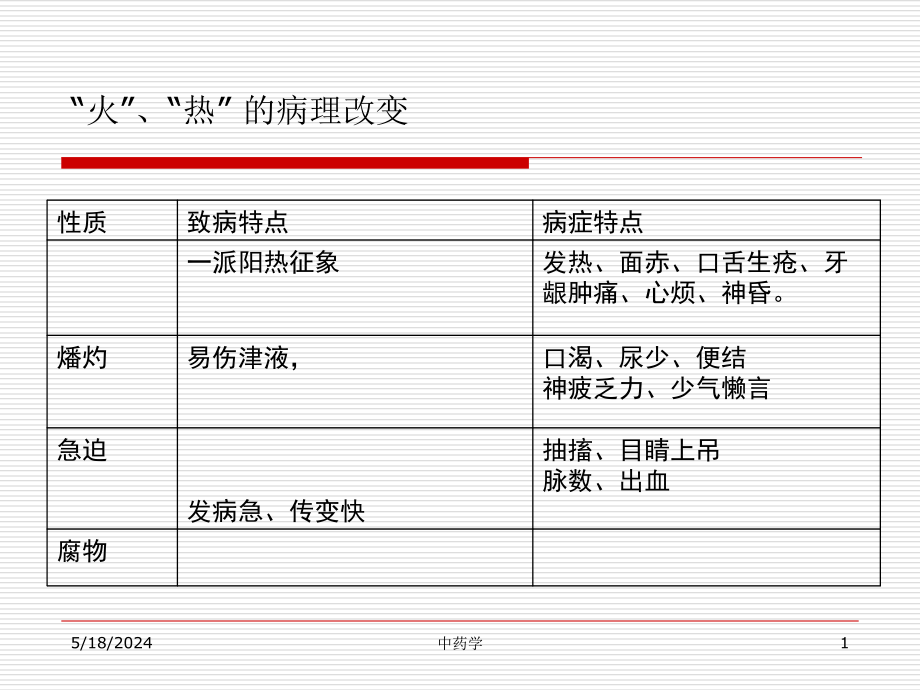 中药学课件-第九章1清热泻火_第1页