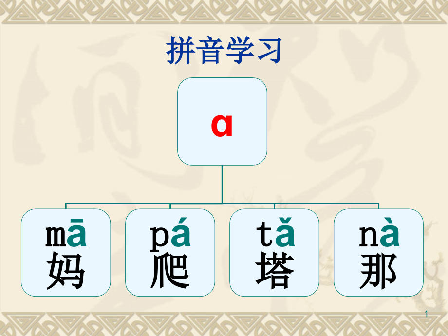 学拼音识汉字拼读练习课件_第1页