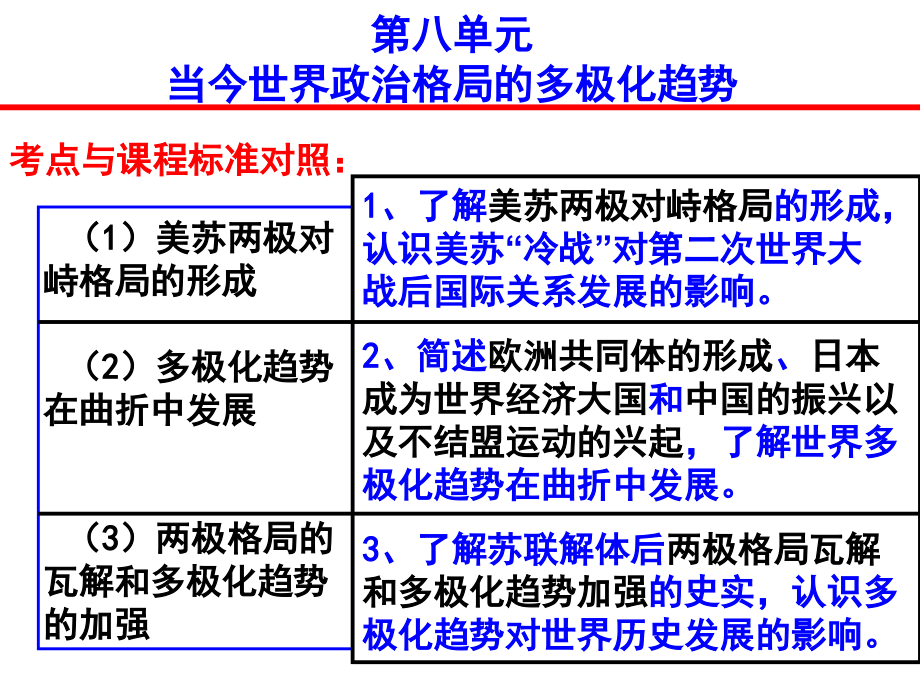 当今世界政治格局的多极化趋势课件_第1页