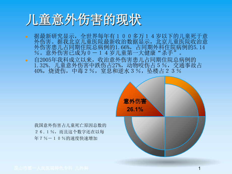 儿童意外伤害防护与急救课件_第1页