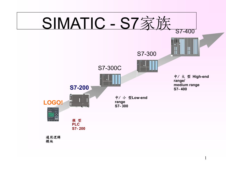 扩展模块的应用课件_第1页