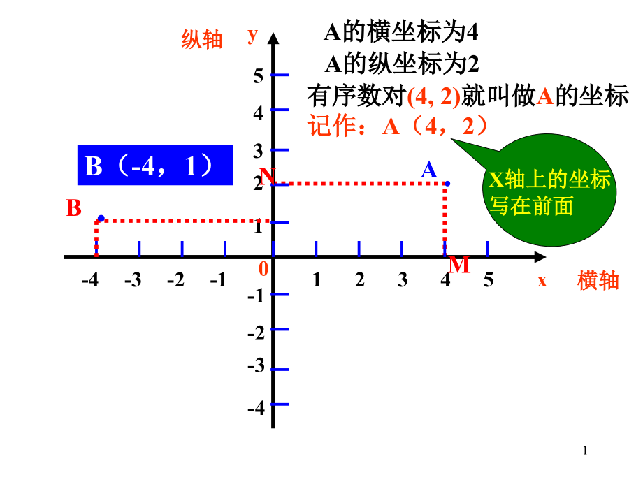 平面直角坐标系课件_第1页