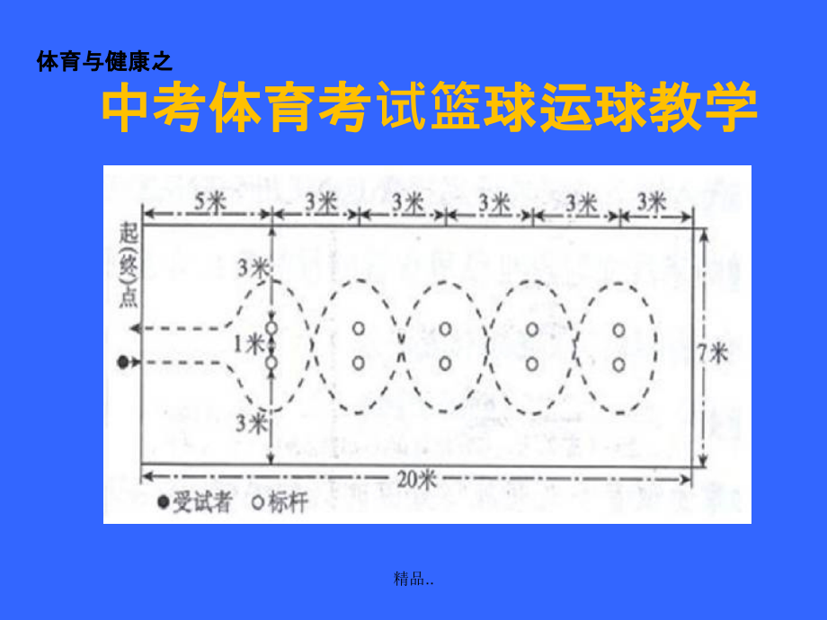 中招体育考试篮球运球过障碍教学课件_第1页