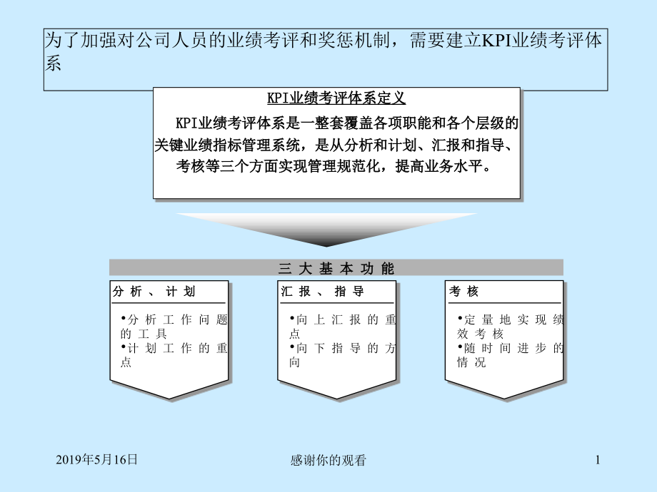 为了加强对公司人员的业绩考评和奖惩机制课件_第1页