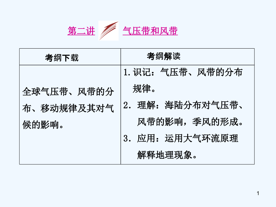 高考地理人教版一轮复习ppt课件：第二章第二讲气压带和风带_第1页