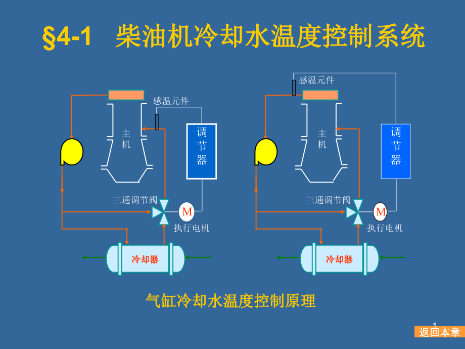 轮机自动化教程---大管轮4.1教程柴油机冷却水控制课件_第1页