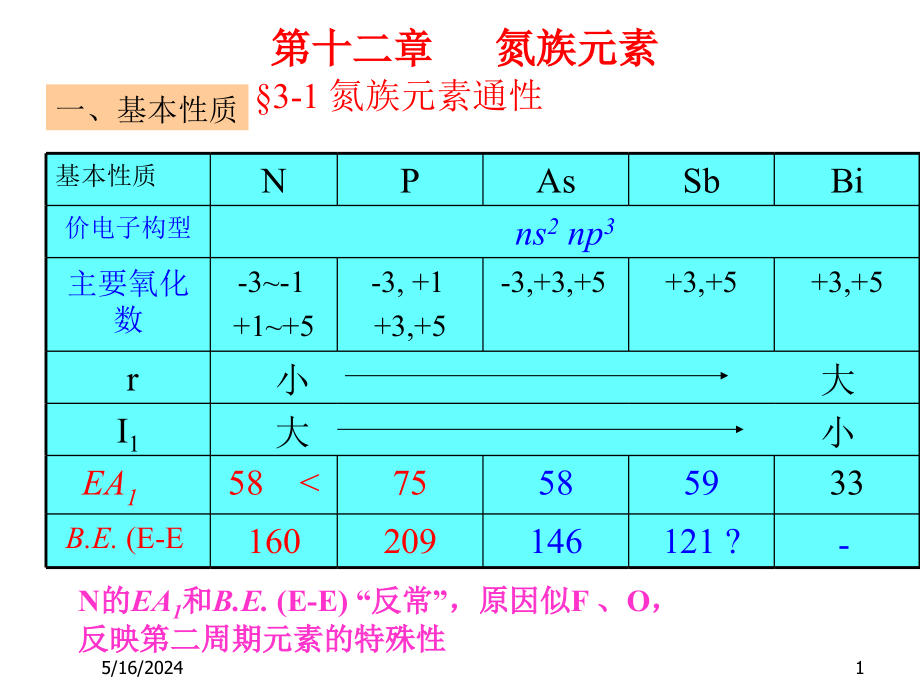 十二章氮族元素课件_第1页