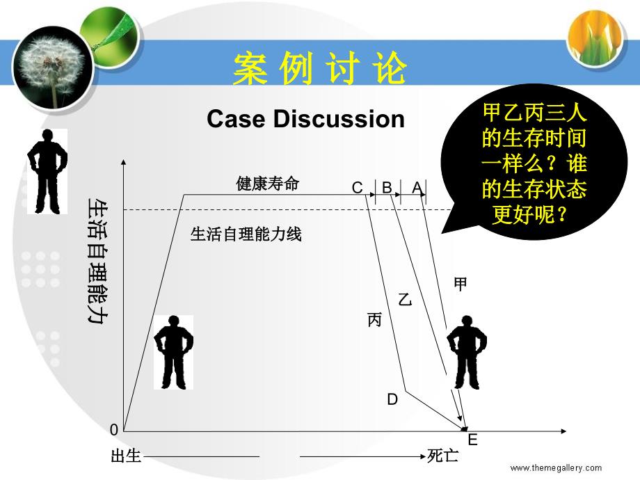 生命质量评价课件_第1页