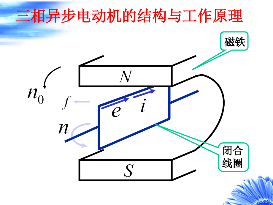 三相异步电动机基本知识-资料课件_第1页