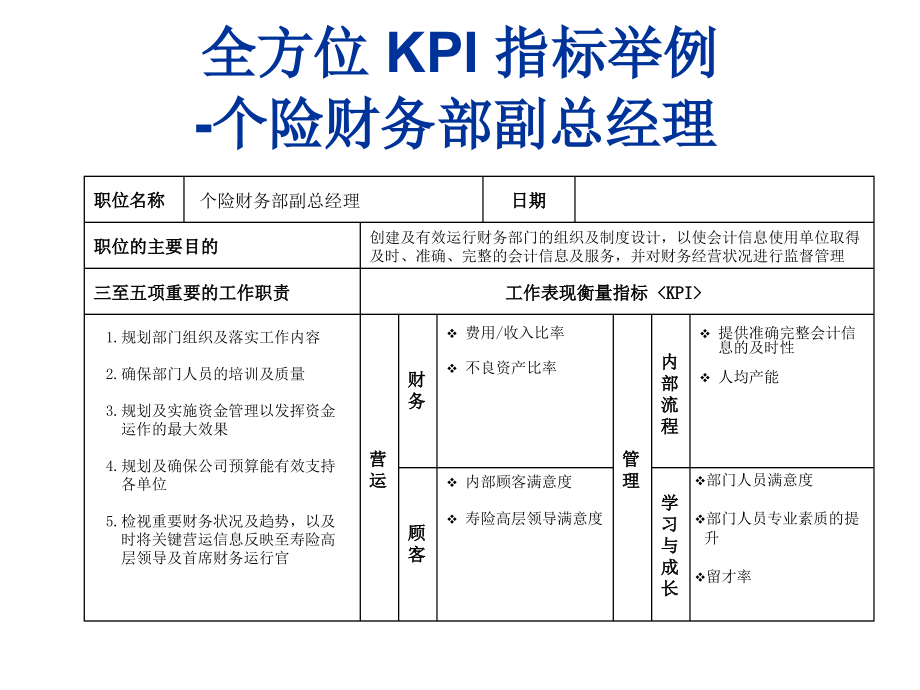 个险财务部副总经理KPI指标_第1页