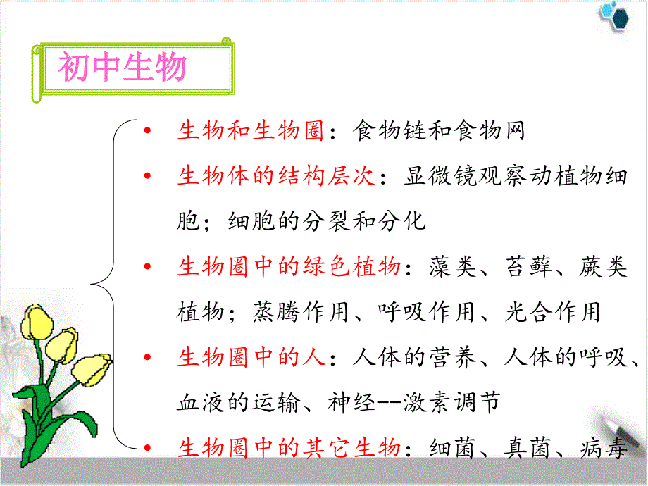 人教版高中生物必修一第一章走进细胞ppt课件_第1页