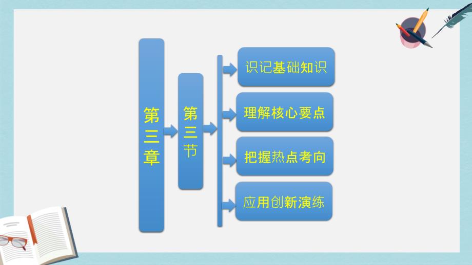 人教版高中地理选修1第三章第三节《自然灾害中的自救与互救》课件_第1页