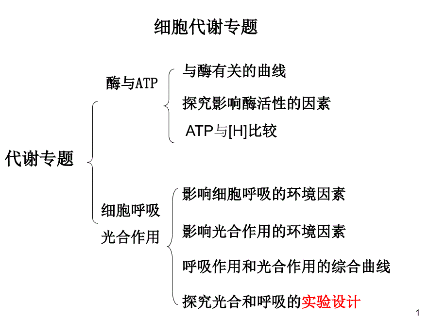 光合呼吸二轮课件_第1页